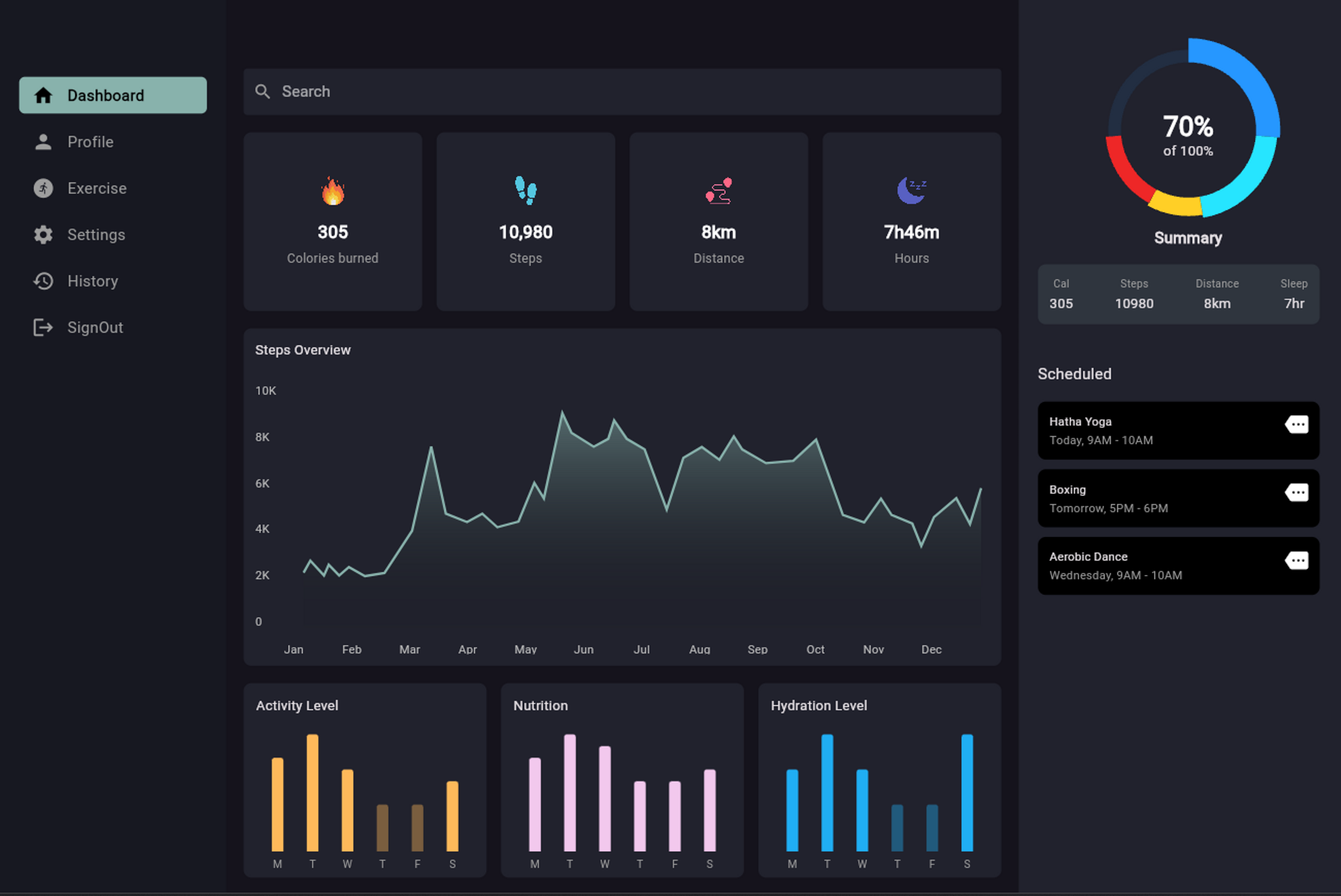 Responsive Dashboard UI